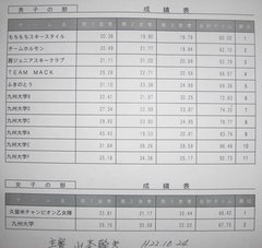 2010.10.24リザルト1.jpg